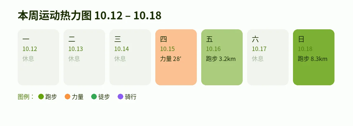 10.12–10.18 一周运动热力图