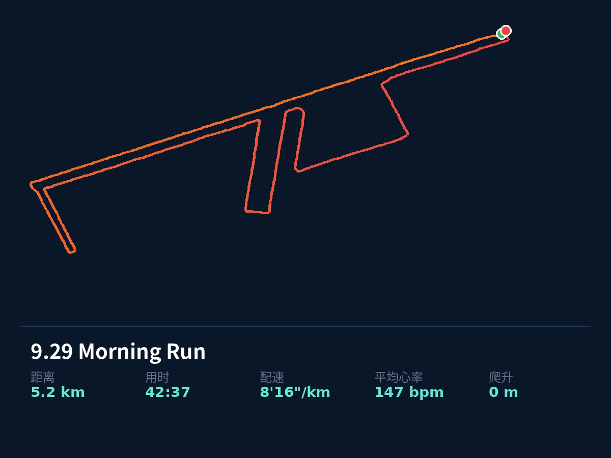 9月29日 5.2km 轨迹:之字折返